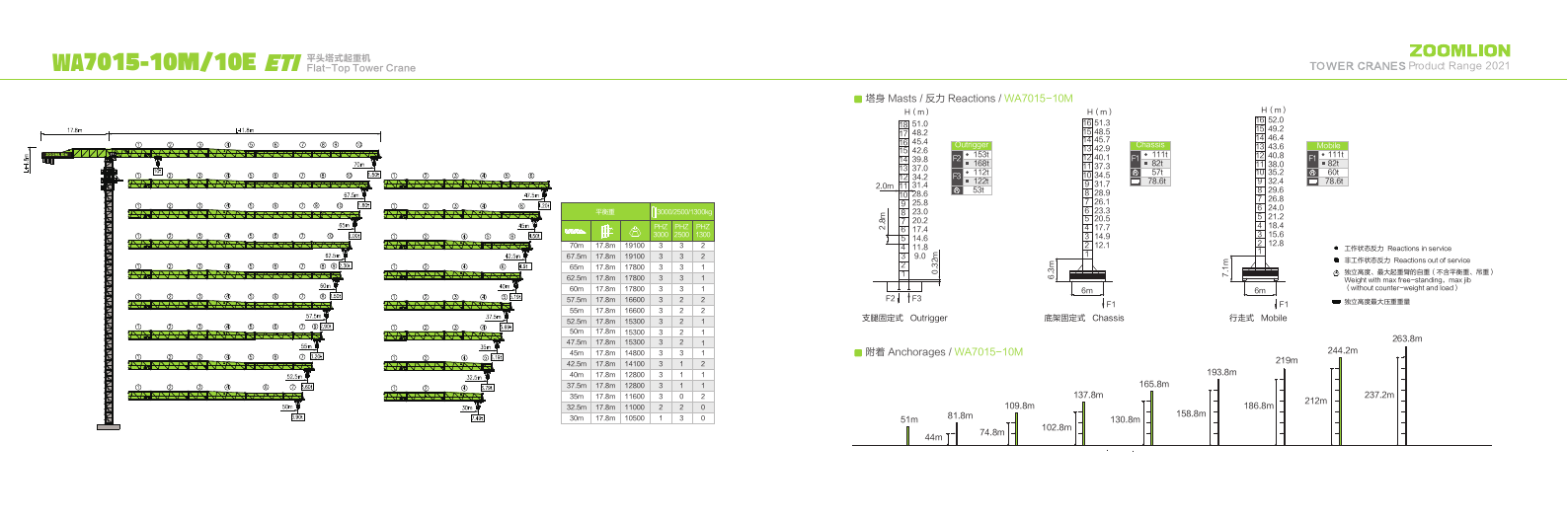 WA7015-10 teknik çizim önizlemesi